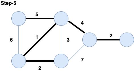 Image result for Minimum Spanning-Tree Code