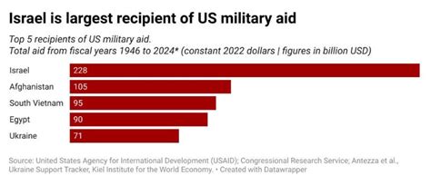 Trump's tricky path to Middle East peace: A brief history of US-Israel ties