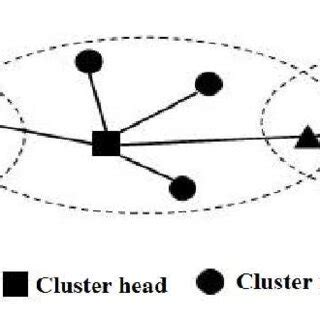 Image result for How Does Manet Work