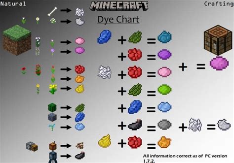 Shulker Box Recipe 的图像结果