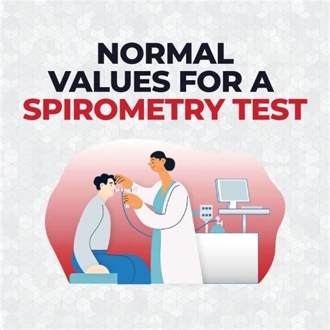 Spirometry Normal Values Chart 的图像结果