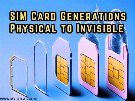 Image result for Invention Sim Card