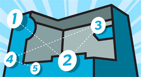 Packaging Hierarchy Examples 的图像结果