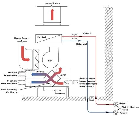 Image result for Air-Handler Load Line Connection