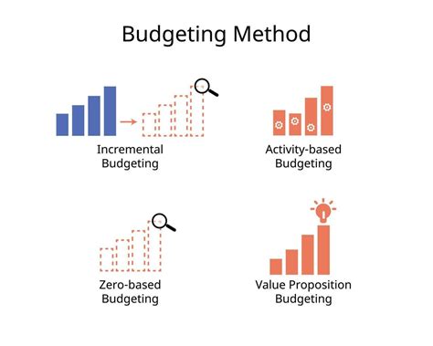 Image result for Zero-Based Budgeting vs Incremental Budgeting Example