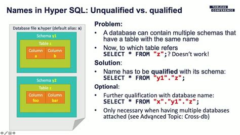 Image result for Python Hyper API