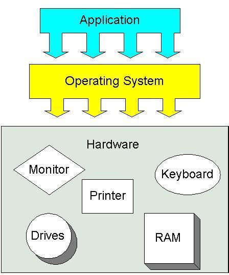 What is opreting system - Brainly.in