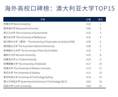 各国留学费用汇总对比！ - 知乎