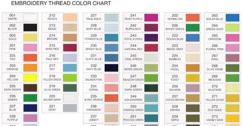 Image result for Optical Fiber Color Code Chart