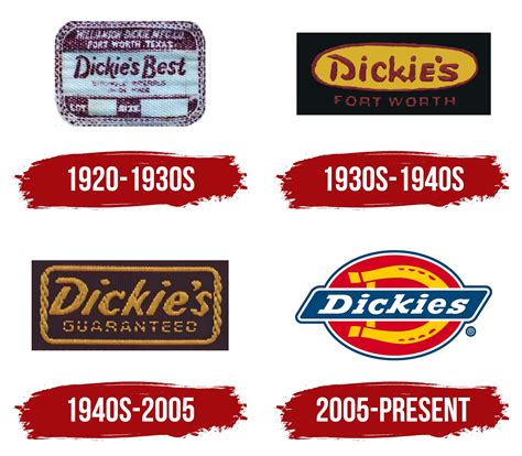 Dickies Logo, symbol, meaning, history, PNG, brand