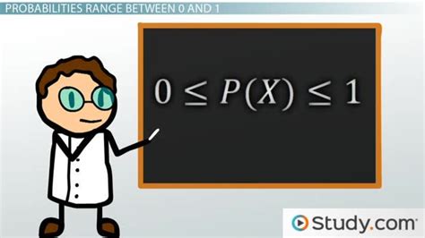 How to Find Random Variable 的图像结果