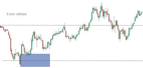 Image result for How Identify CRT Trading Key Level