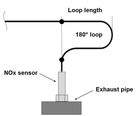 Image result for NOx Sensor Arduino