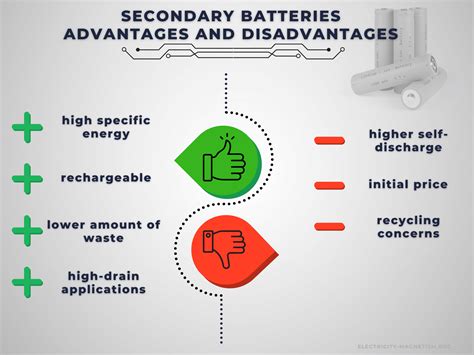 Disadvantages Of Battery Energy Storage Systems at Jean Tunstall blog