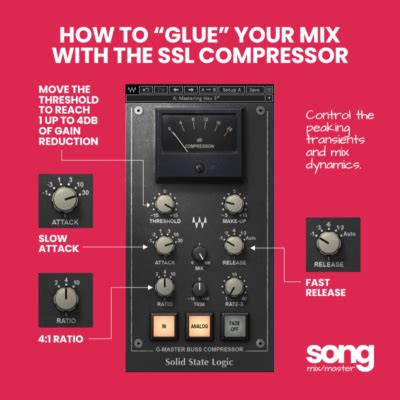 Image result for SSL Mix Bus Compressor