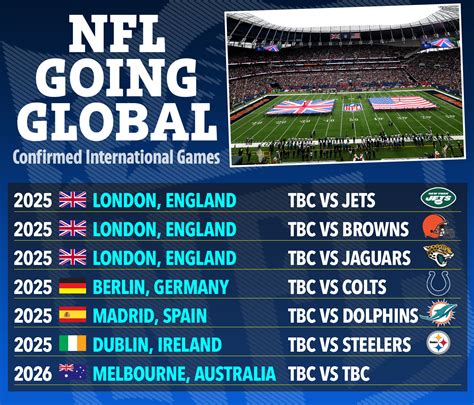 NFL Scores, 2025 Season - Yahoo Sports Aesthetic Aesthetic