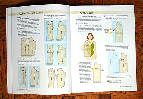 Image result for Pattern Fitting