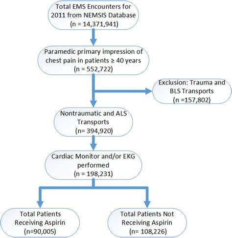 Aspirin Nursing Assessment at Evelyn Hampton blog