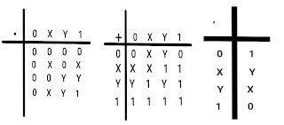 boolean algebra in hindi