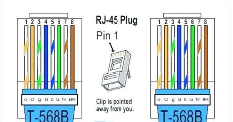 Image result for RJ45 Socket Installation