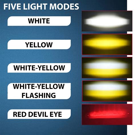 LIU HJG Mini Drive V3 Devil LED Fog Light Yellow & White Flashing Red