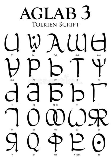 Image result for Tolkien Script