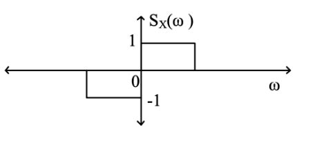Continuous-time Signals: GATE ECE 2023 | Question: 20