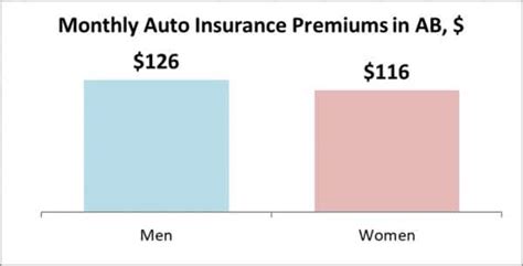 Image result for Car Insurance Alberta Tips