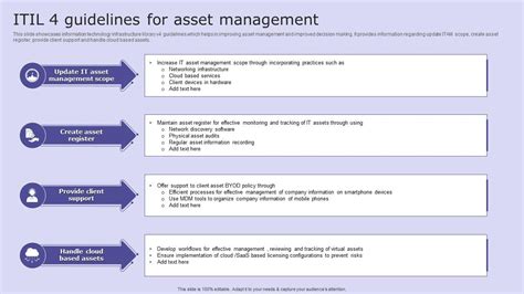 ITIL Asset Management Process 的图像结果