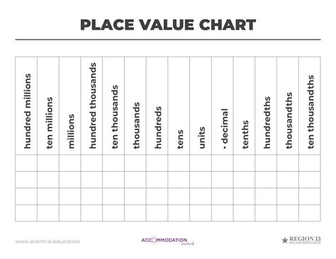 Free Place Value Charts Printable