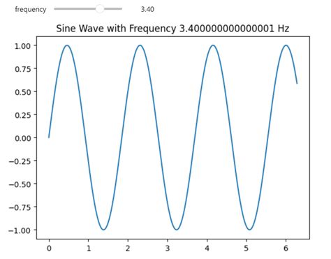 Image result for Matplotlib Interactive Plot Examples