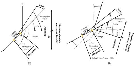 Practical 3-D Beam Pattern Based Channel Modeling for Multi-Polarized ...