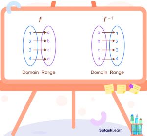 Image result for Inverse Function Input/Output