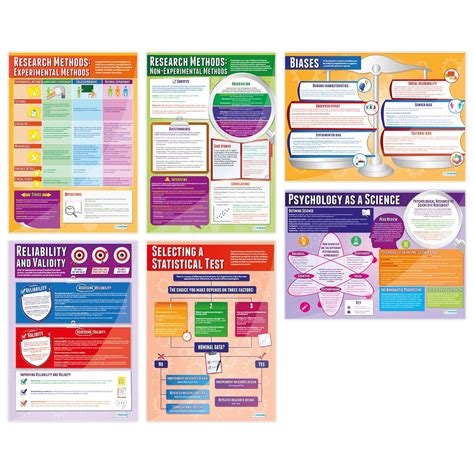 Psychological Investigations Posters - Set of 6 | Psychology Posters ...