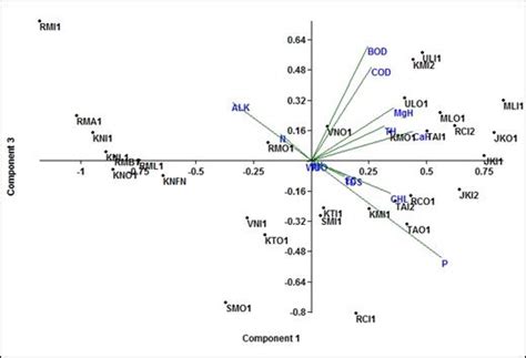 EFFICACY OF CURRENT RESTORATION APPROACHES - BANGALORE WETLANDS