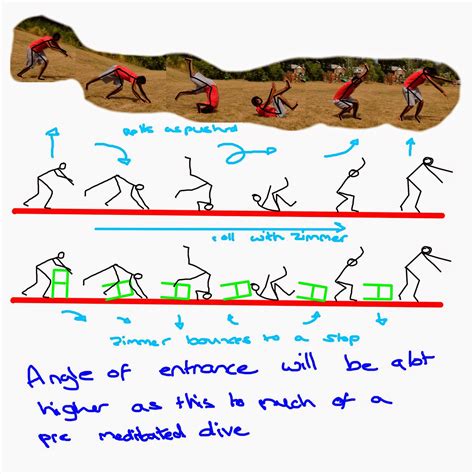 Image result for Falling Back Animation Cycle