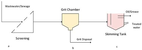 A Review on Promising Membrane Technology Approaches for Heavy Metal ...