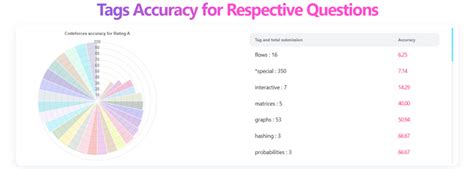 Image result for Codeforces Ratings