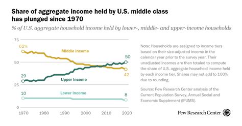Middle Class 的图像结果