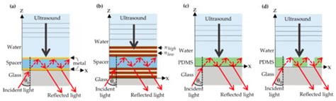 Analysis of Embedded Optical Interferometry in Transparent Elastic ...
