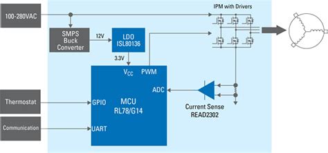 Refrigerator Compressor Digital Inverter - Renesas | Mouser