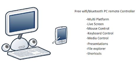 Image result for PC Remote Controller Download