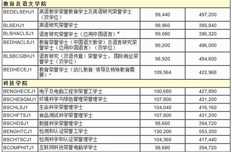 留学吧：离着近，费用较低，教学质量高，2022年度香港大学本科申请已开启！ - 知乎
