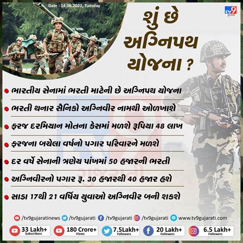 Agneepath Scheme 2022 : Government Announced Scheme for New Army ...