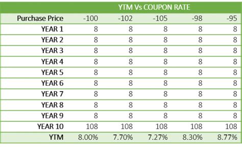 YTM Versus Returns | Fixed Income Outlook April 2021 - ithought