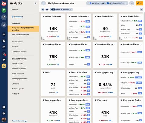 Twitter Analytics 的图像结果