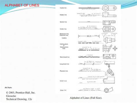 Alphabet of Lines (in technical drawing) | PPTX