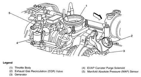 Image result for P0440 Chevy Code