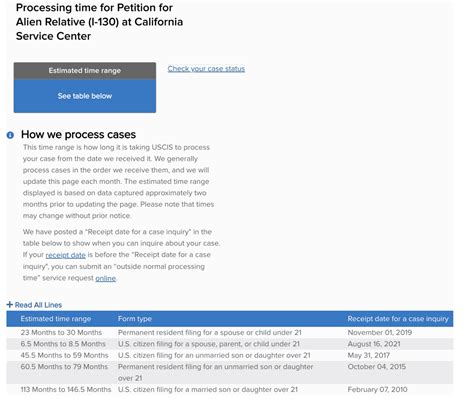 USCIS Processing Times 的图像结果
