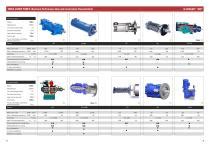PRODUCT CATALOG - ALLWEILER GmbH - PDF Catalogs | Technical ...
